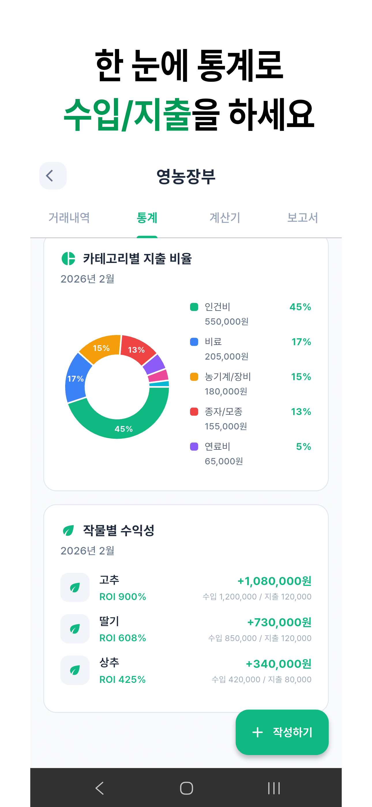 경영장부 월별보고서 화면